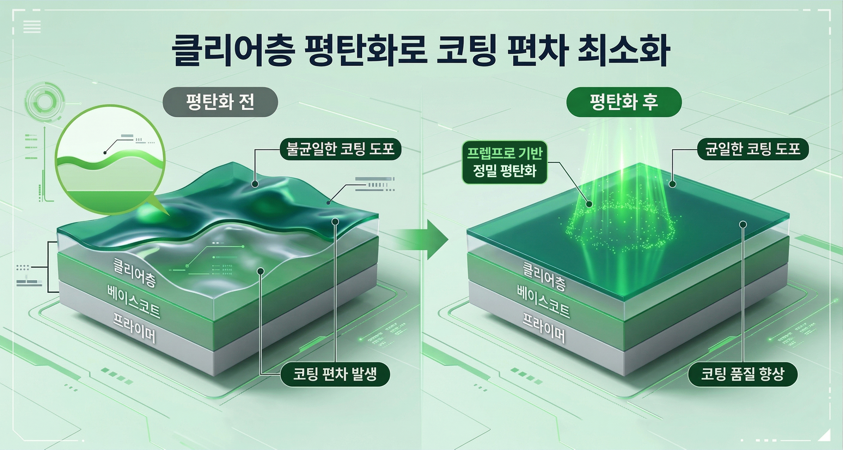 루미너스 프렙프로 500ml + 오토브라이트 다이렉트 인핸스 250ml 세차용품